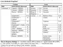 Volunteer Peanut Response to Preemergence and Postemergence Cotton and Corn Herbicide Programs