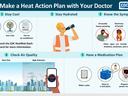 graphic with pictures on parts of a heat action plan