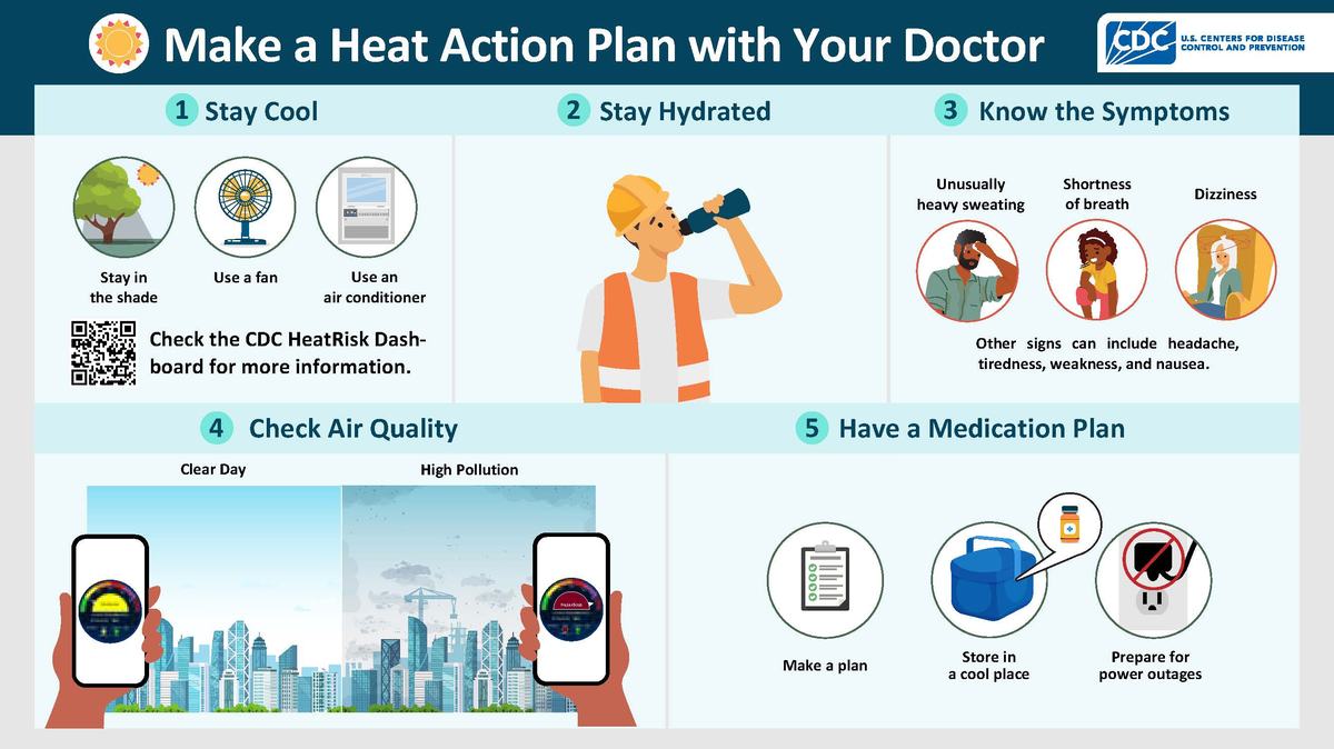 graphic with pictures on parts of a heat action plan
