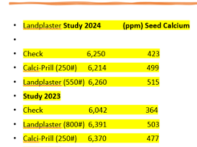 Calci-prill data table.