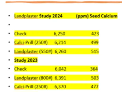Calci-prill data table.