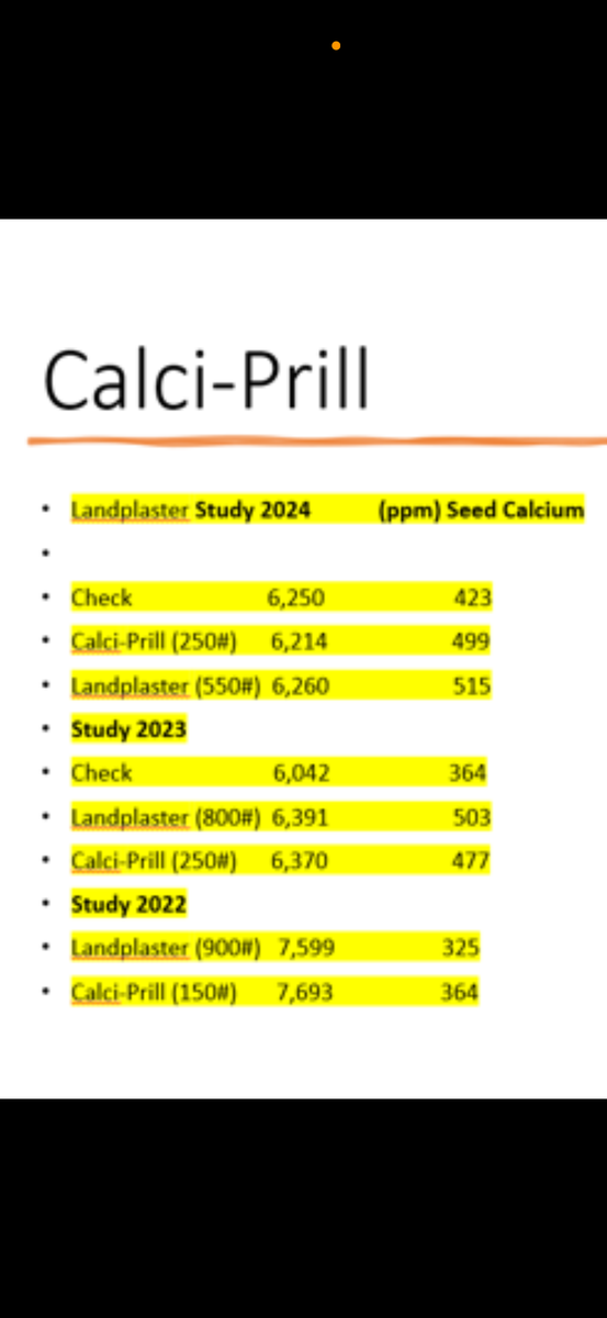 Calci-prill data table.