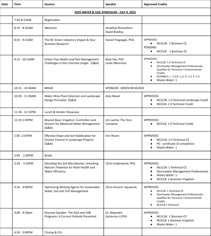 Water & Soil Symposium sheet.