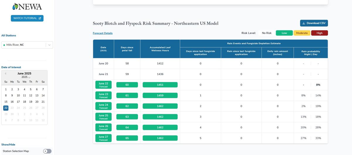 Risk for FSSB infection on NEWA