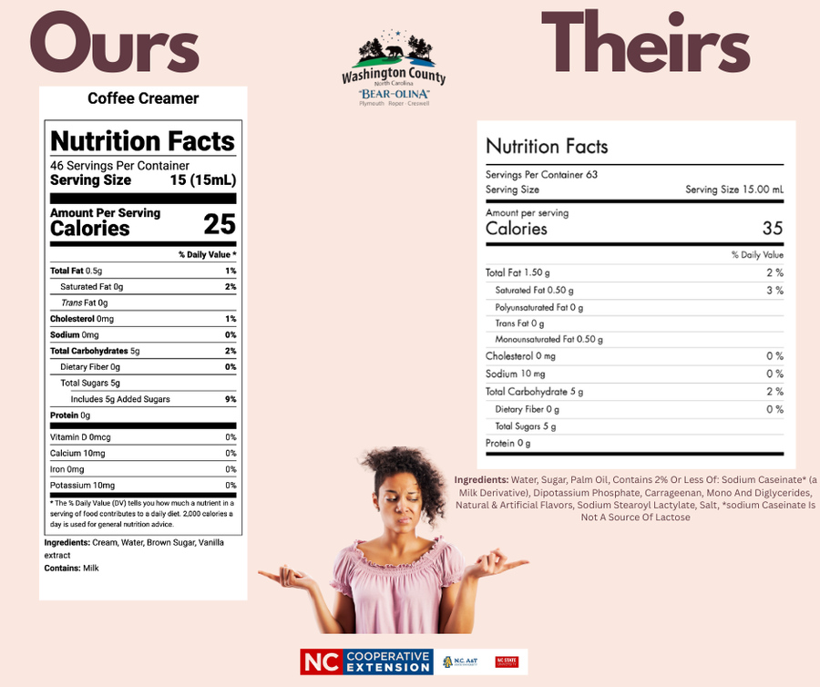 comparison of nutrition labels