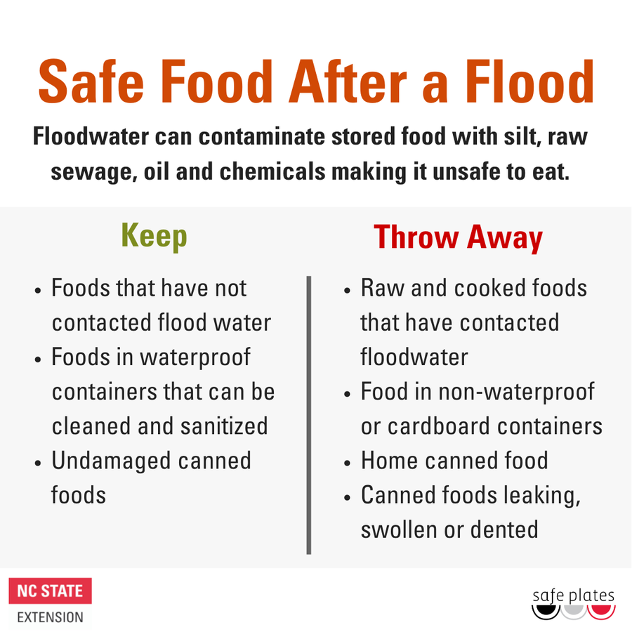 Guidelines for food safety after a flood, listing foods to keep—such as those untouched by floodwater, in waterproof containers, or undamaged cans—and foods to discard, including any that contacted floodwater, are in non-waterproof packaging, home-canned, or damaged cans.