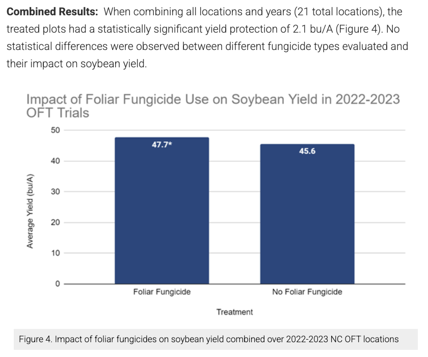 Soybean OFT Results