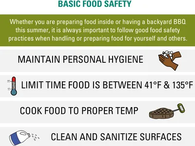 SUMMER COOKOUTS BASIC FOOD SAFETY: hygiene; avoid 41°F–135°F; cook to proper temp; sanitize surfaces