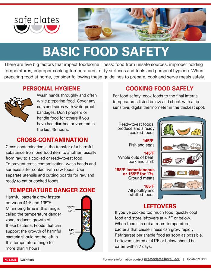 Basic Food Safety poster listing hygiene, cross-contamination, temperature and cooking guidelines