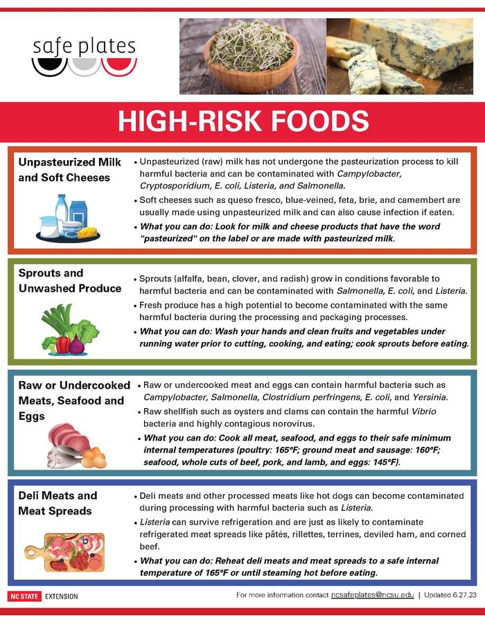 Poster titled HIGH-RISK FOODS listing unpasteurized milk, sprouts, raw meats, deli meats