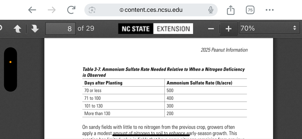 Table showing recommended ammonium sulfate application rates for peanuts based on days after planting when nitrogen deficiency is observed:  70 days or less: 500 lb/acre  71 to 100 days: 400 lb/acre  101 to 130 days: 300 lb/acre  More than 130 days: 200 lb/acre.
