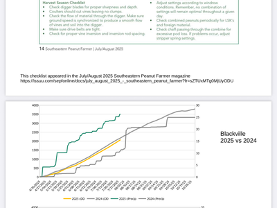 Side-by-side checklists for peanut digger and combine maintenance, listing pre-harvest and harvest season tasks from the Southeastern Peanut Farmer magazine, July/August 2025.