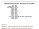 Table listing approximate rainfast times for selected fungicides, ranging from "1 hour" to "When dry," with specific conditions noted for Provost Silver.
