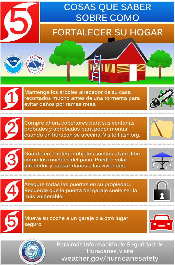 list of home strengthening in Spanish