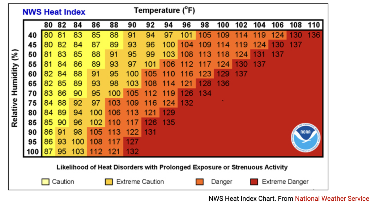 Heat Index Chart