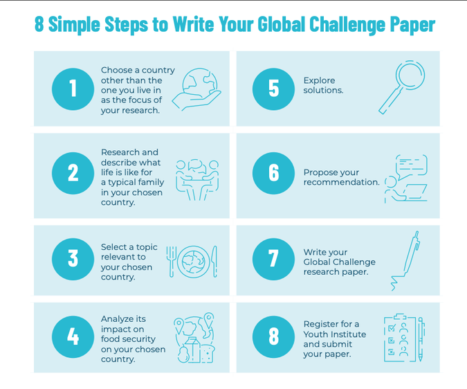 Choose a country other than the one you live in as the focus of your research. Explore solutions. Research and describe what life is like for a typical family in your chosen country. Propose your recommendation. Select a topic relevant to your chosen country. Write your Global Challenge research paper. Analyze its impact on food security on your chosen country. Register for a Youth Institute and submit your paper.