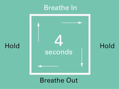 breathe in then hold breathe out then hold square image