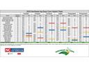 2025 Northeast Ag Expo Corn Hybrid Trials table showing hybrid yields and ranks by location
