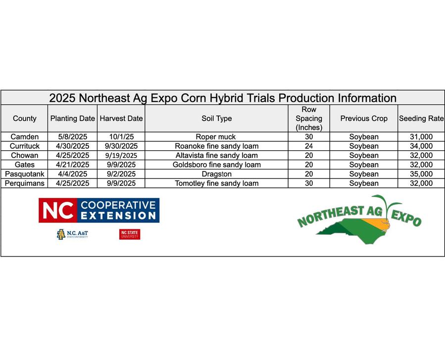 2025 Northeast Ag Expo corn hybrid trials table: counties with planting/harvest dates, soils, seeding rates