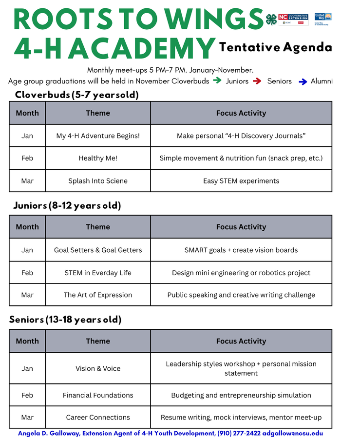 R2Wings Tentative Agenda