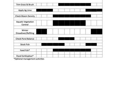 Pond management monthly schedule table showing activities with shaded months for each task