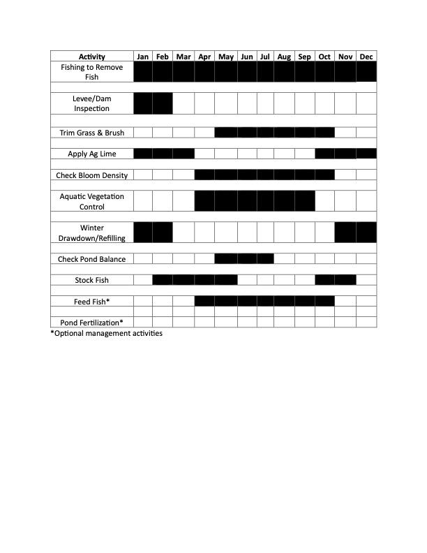 Management Calendar