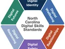 Hexagon graphic representing the North Carolina Digital Skills Standards. Image courtesy of the North Carolina Department of Information Technology (NCDIT), NC Broadband Office.