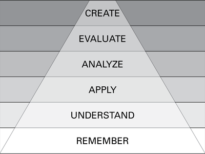 bloom'sTaxonomy