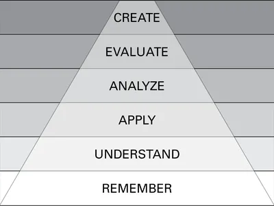 bloom'sTaxonomy
