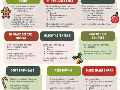 Health-ful Holiday Tips infographic with brief mindful eating tips (produce, protein, hydrate)
