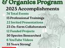 a list of the number of events, trainings, research projects, etc. done by the NC Alternative Crops and Organics Program n 2025