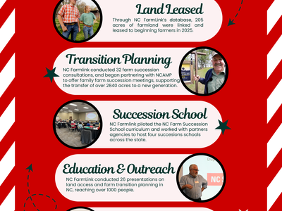 Year In Review with NC Farmlink
