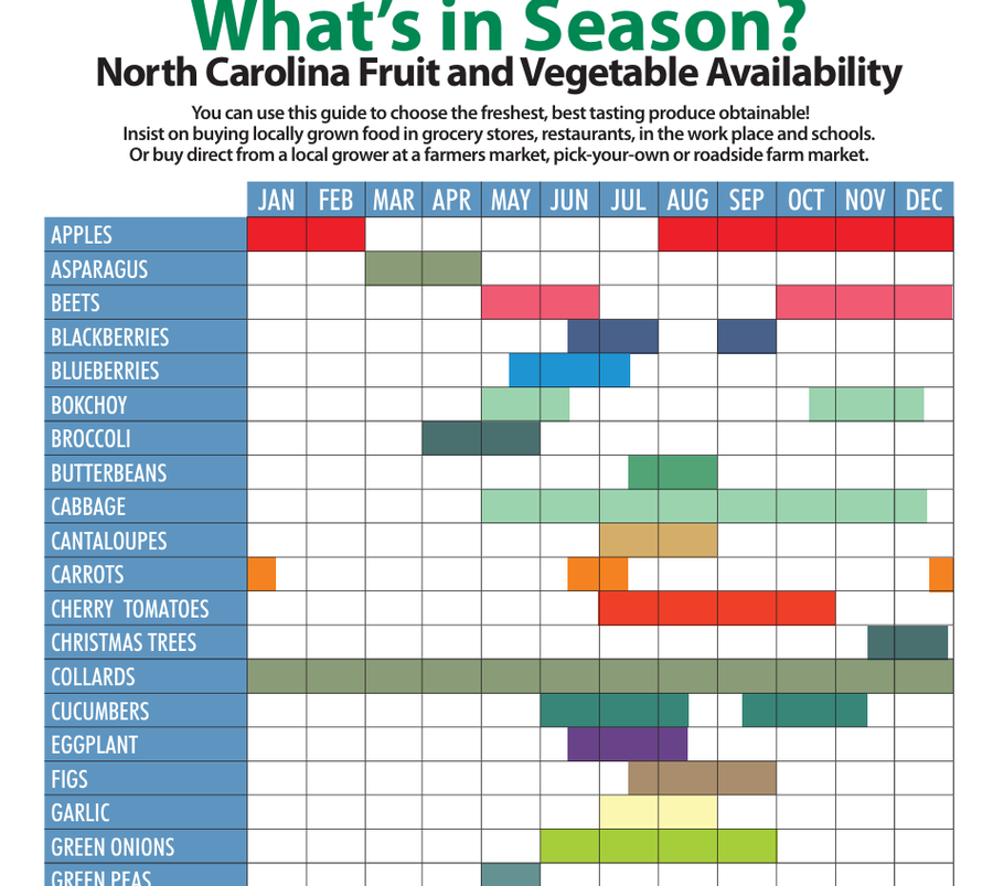 What's in Season?