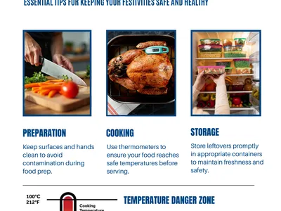 Basic Holiday Food Safety