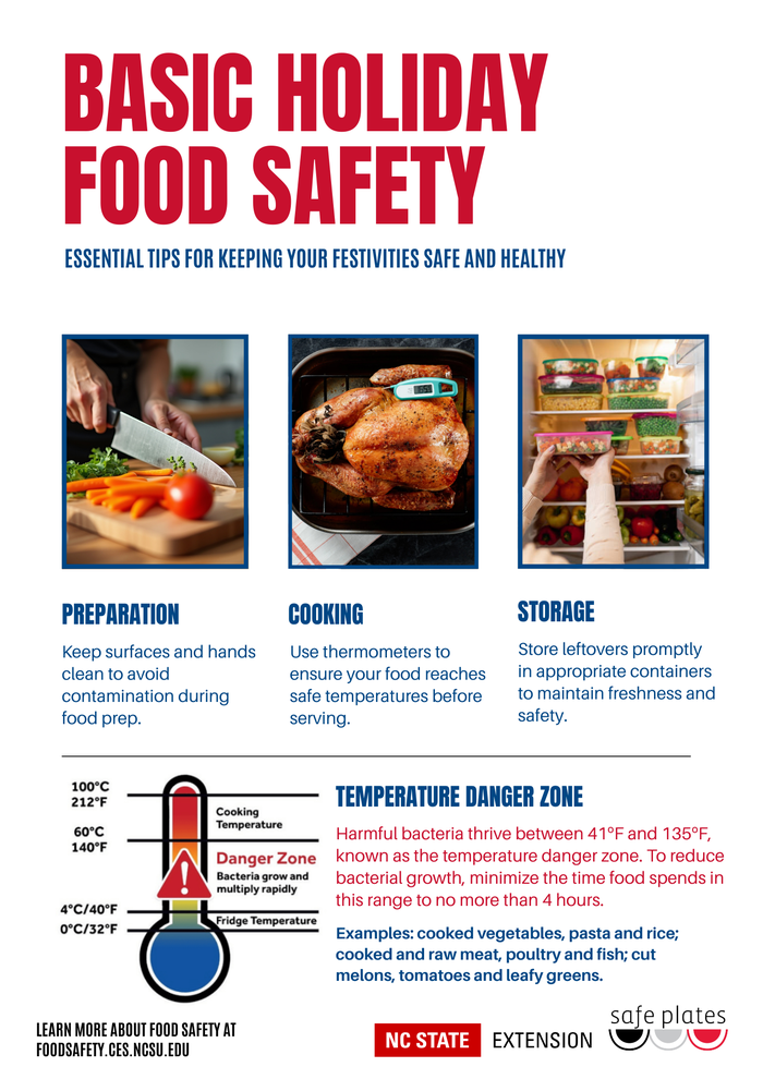 Basic Holiday Food Safety