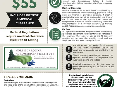 FIT TESTING flyer — $55 includes fit test & medical clearance; respirator icon