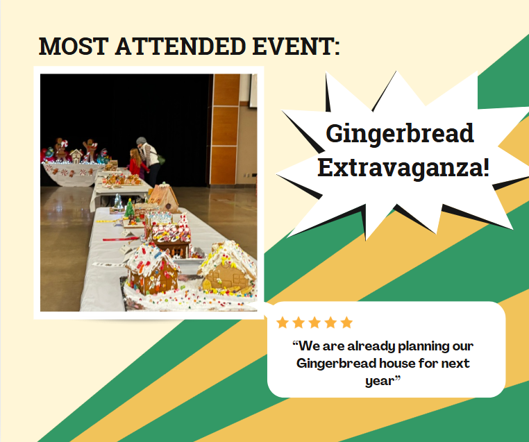 Most Attended Event - Gingerbread Extravaganza