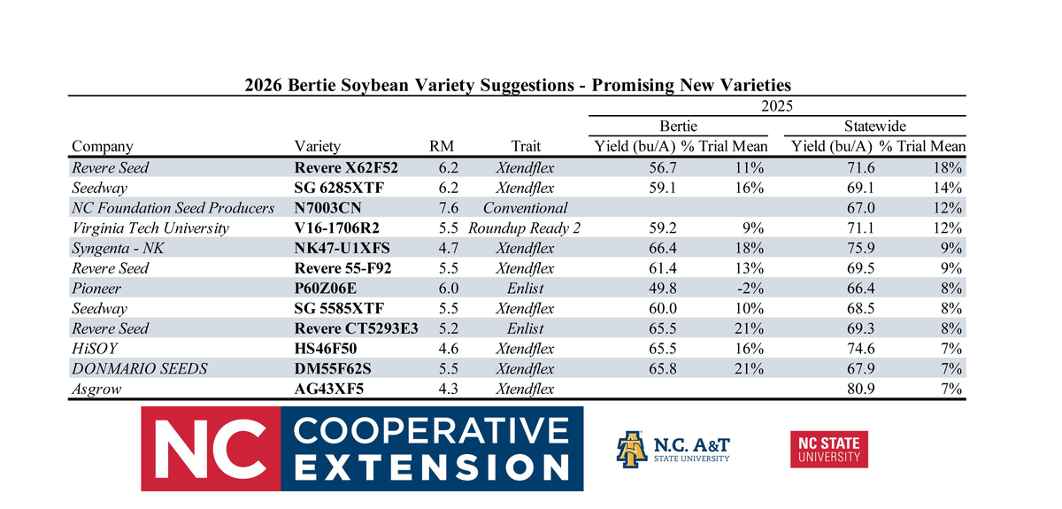 2026 Soybean Promising New Rec Chart_2