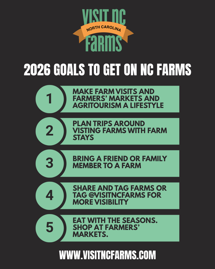 Visit NC Farms — 2026 Goals to Get on NC Farms; lists goals 1–5 and www.visitncfarms.com