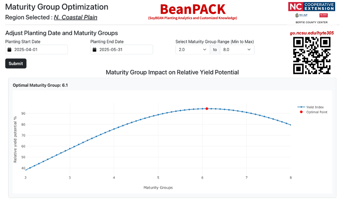MG Optimization Chart