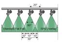 Five overhead flat-fan nozzles spraying 80° cones, 20" spacing, 50% overlap, 10" intervals