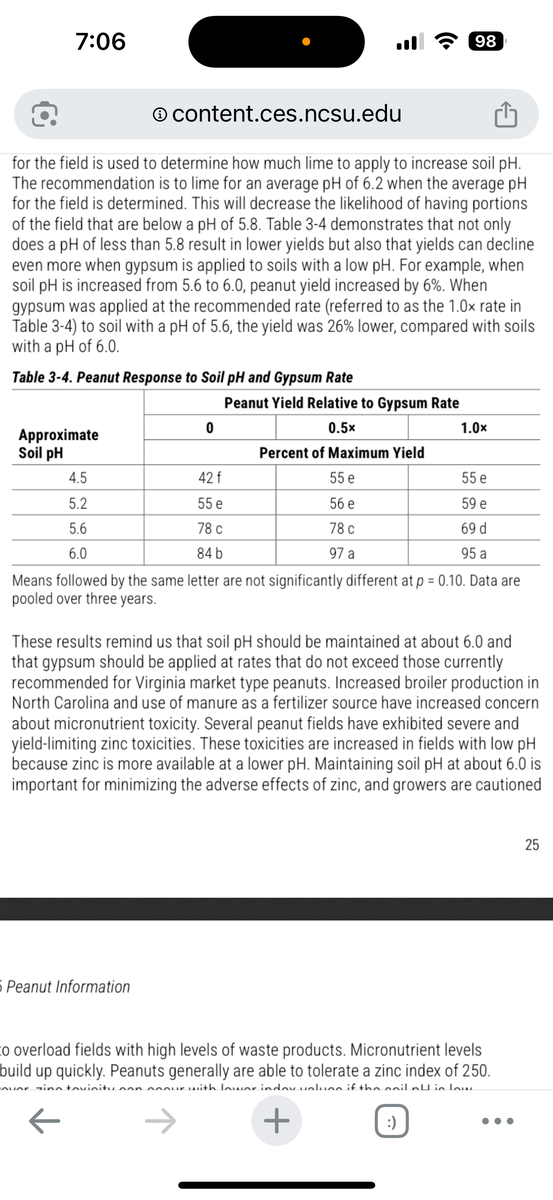 Peanut response to soilpH and Gypsum Rate.