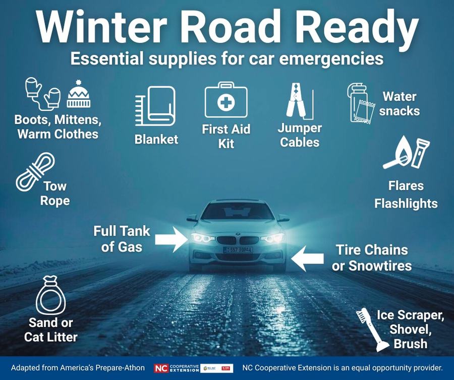 Make sure your car has essential supplies for car emergencies.