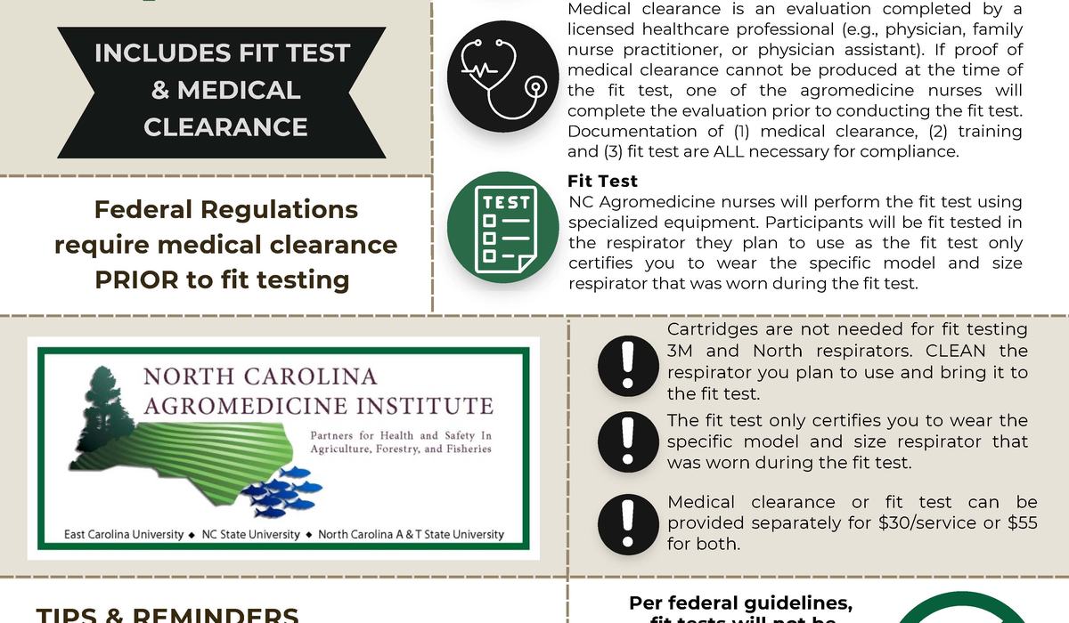 Fit Testing Fliers FIT Testing - Bertie County Center | N.C. Cooperative Extension