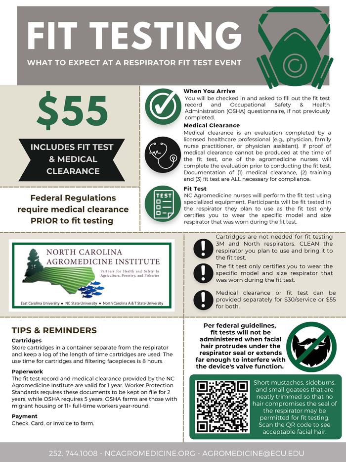 Flyer talking about respiratory fit testing