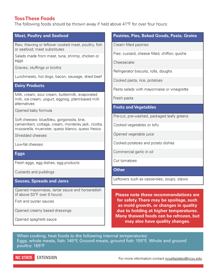 Recovering from a Power Outage: Frozen/Refrigerated Food NC State Extension factsheet page 2