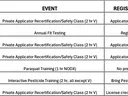 Pesticide classes Johnston Co.