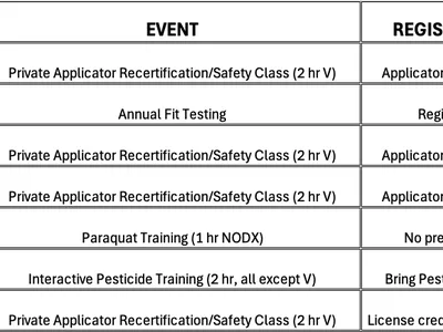 Pesticide classes Johnston Co.