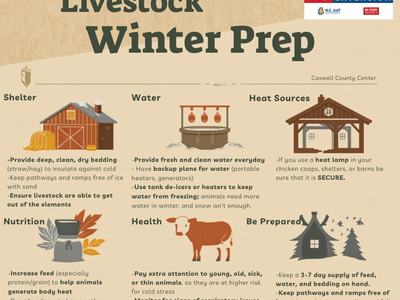 Livestock Winter Prep poster: shelter, water, heat sources, nutrition, health, be prepared