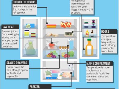 picture of a refrigerator with specific foods in different areas